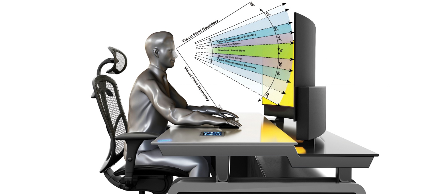 Control room ergonomics